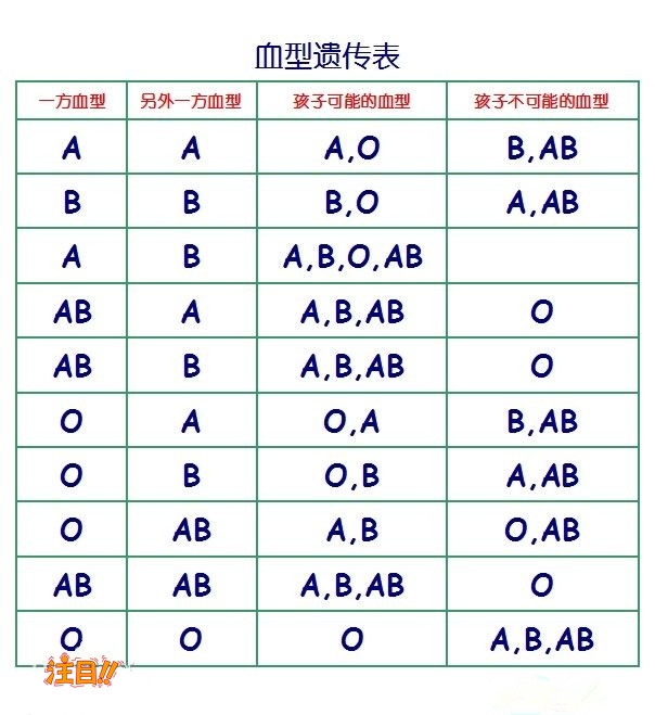 南充怀孕亲子鉴定如何办理,南充正规的孕期亲子鉴定中心在哪